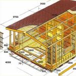 Дачный домик своими руками: недорогие проекты с современным дизайном